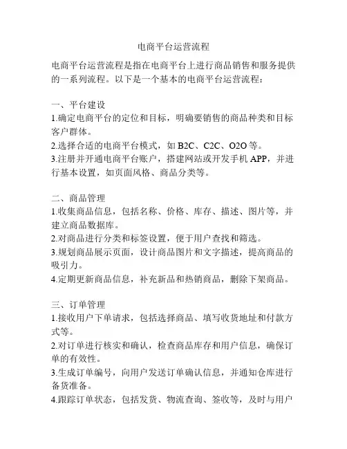 电商平台运营流程