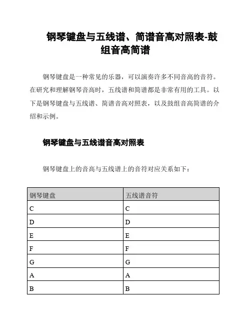 钢琴键盘与五线谱、简谱音高对照表-鼓组音高简谱