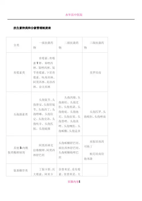 抗生素种类和分级管理制度表
