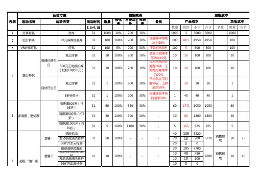 汽修店活动方案成本收益预算表
