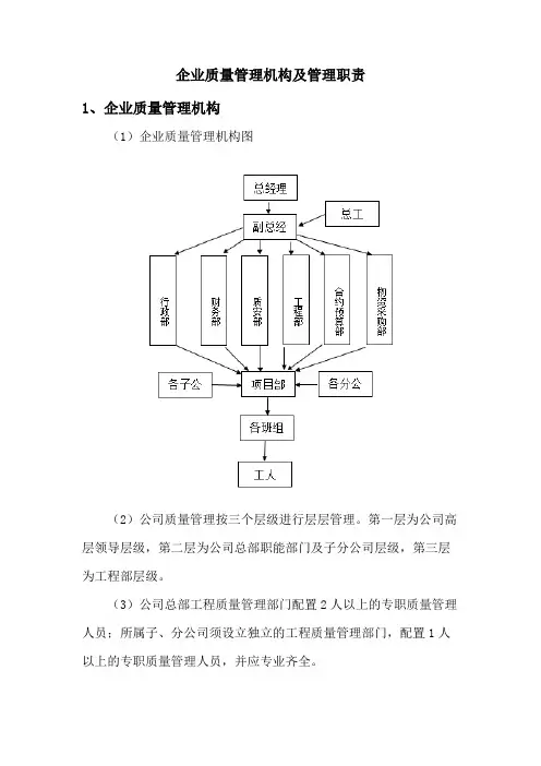 企业质量管理机构