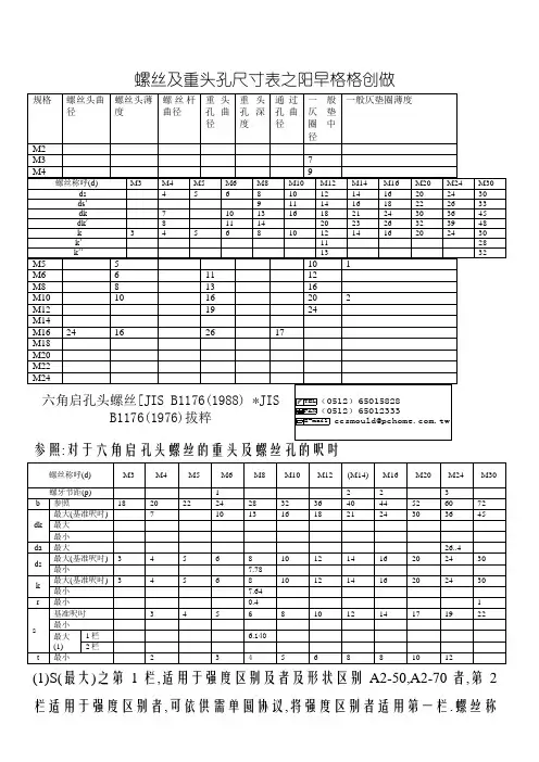 螺丝和沉头孔尺寸规格表_内六角尺寸规格_沉孔尺寸