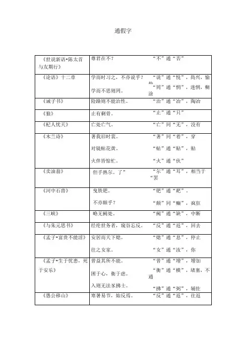 部编人教版文言文通假字、词类活用、古今异义、一词多义