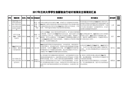 2017年兰州大学学生创新创业行动计划项目立项项目汇总