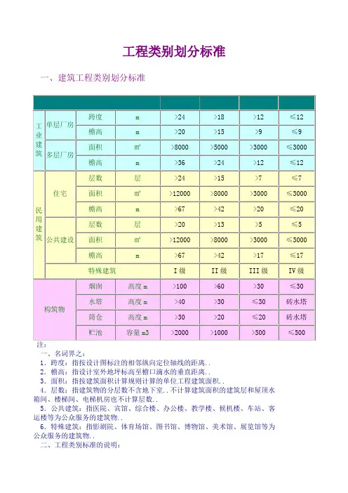 工程类别划分标准类二类三类四类