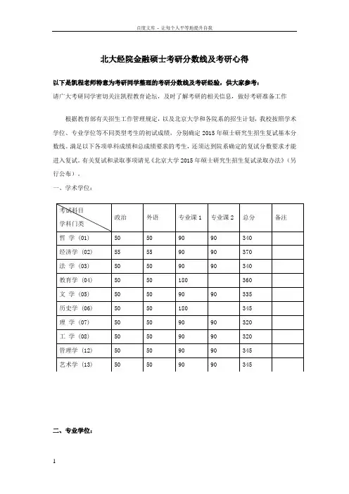 北大经院金融硕士考研分数线和考研心得