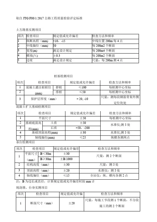 工程测量允许偏差及测量仪器要点