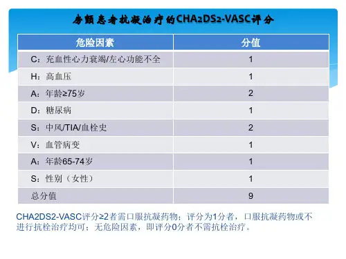 脑卒中各种评分表