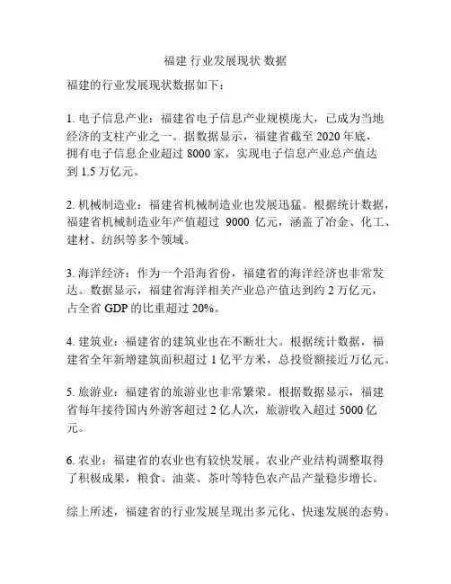 福建 行业发展现状 数据