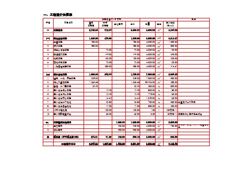 投资估算表20140620