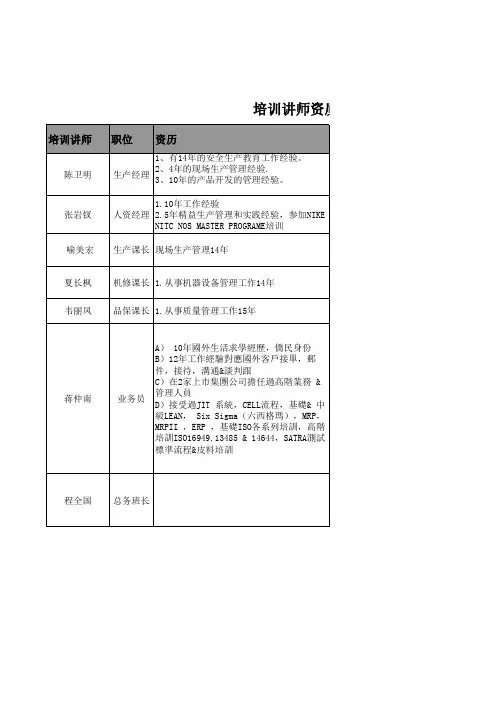 培训讲师资质表