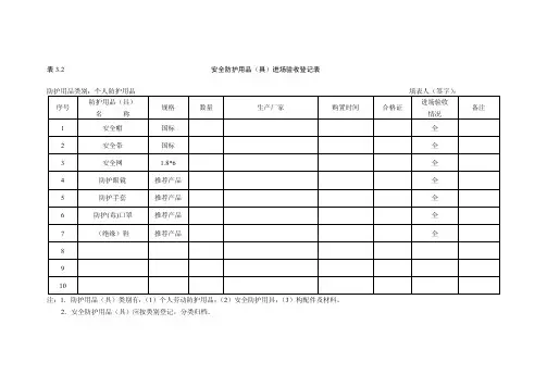 安全防护用品（具）进场验收登记表16516755