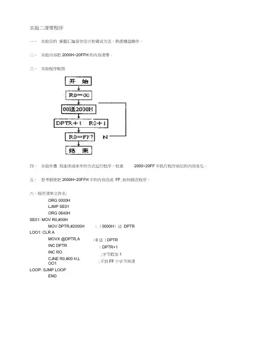 51单片机实验代码