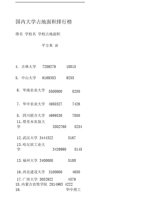 大学占地面积排名