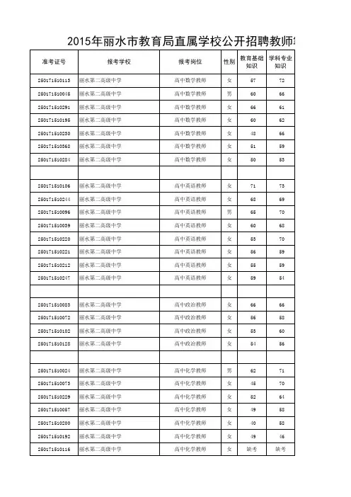 丽水市教师招聘成绩