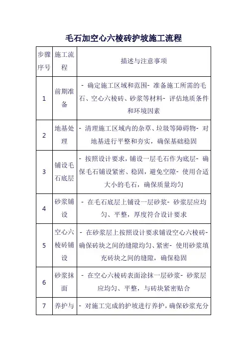毛石加空心六棱砖护坡施工流程