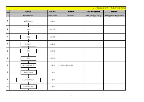 集团考勤管理业务流程图(EXCEL1页)