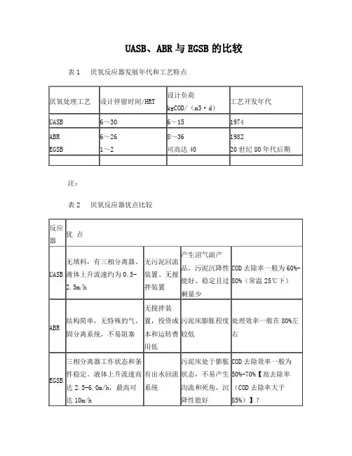 UASB和ABR及EGSB的比较