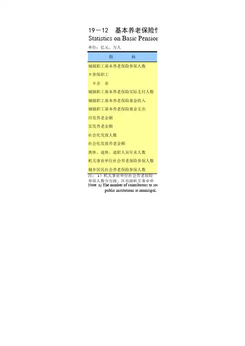 重庆统计年鉴2015社会经济发展指标：基本养老保险情况2013-2014