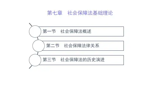 第七章  社会保障法基础理论  (《劳动与社会保障法学》(第二版)PPT课件)