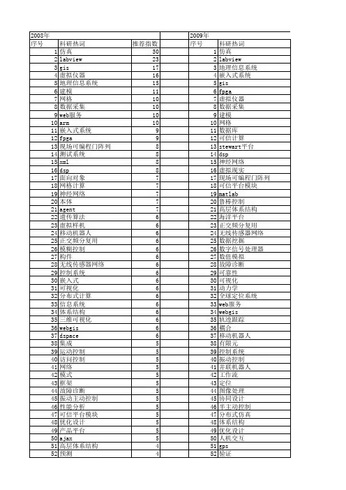【国家自然科学基金】_系统平台_基金支持热词逐年推荐_【万方软件创新助手】_20140730