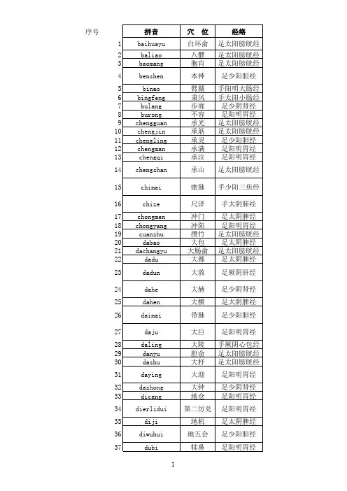 人体穴位查询表