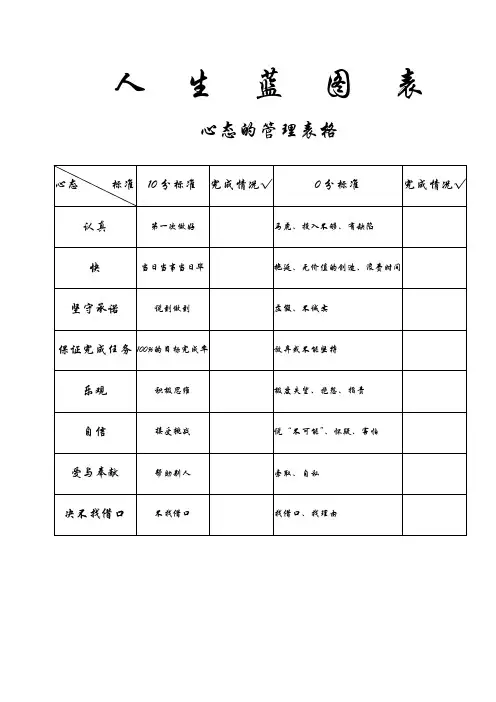 人生蓝图目标体系表讲解