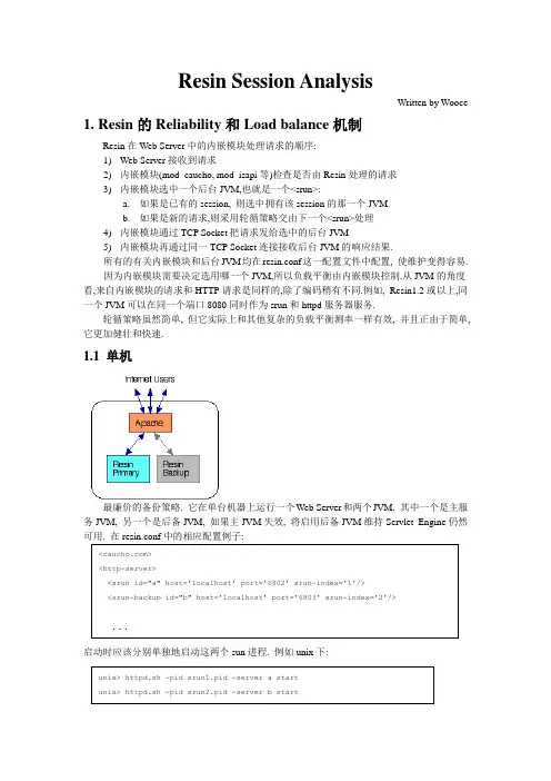 resin配置