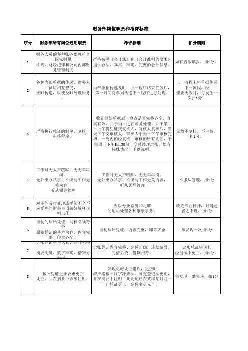 财务部工作标准考评表
