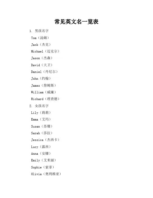常见英文名一览表