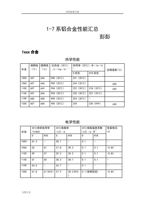1-7系铝合金性能汇总情况