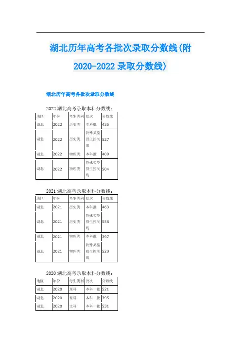 湖北历年高考各批次录取分数线(附-录取分数线)