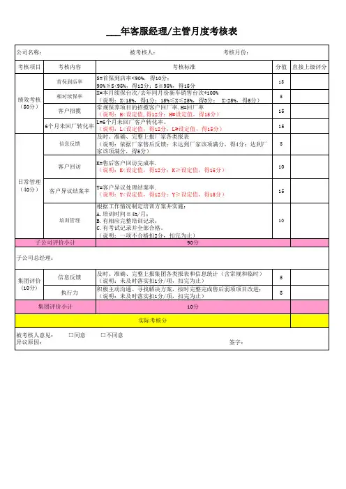 汽车4S店客服经理月度考核表