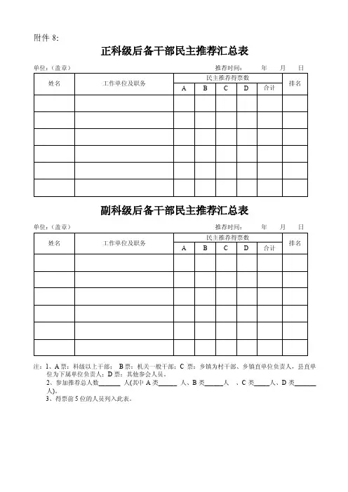 正科级后备干部民主推荐汇总表
