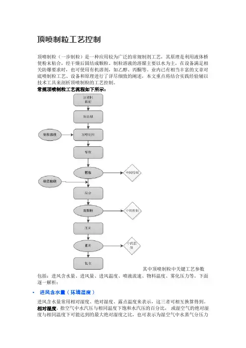 顶喷制粒工艺控制