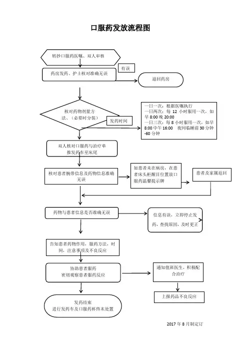 口服药发放流程图