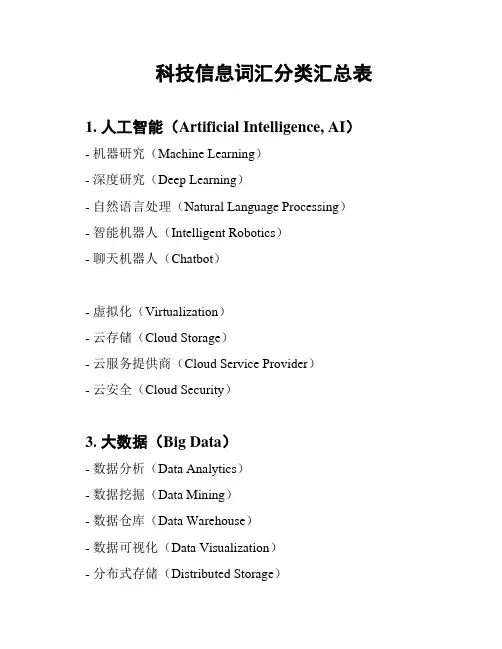科技信息词汇分类汇总表