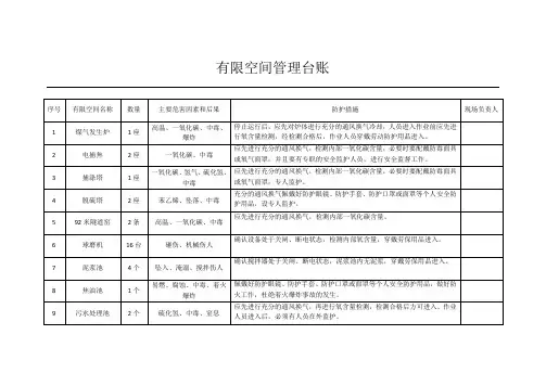 有限空间管理台账