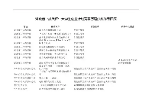 湖北省挑战杯大学生创业计划竞赛历届获奖作品回顾
