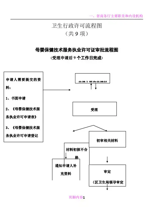 卫生行政许可流程图