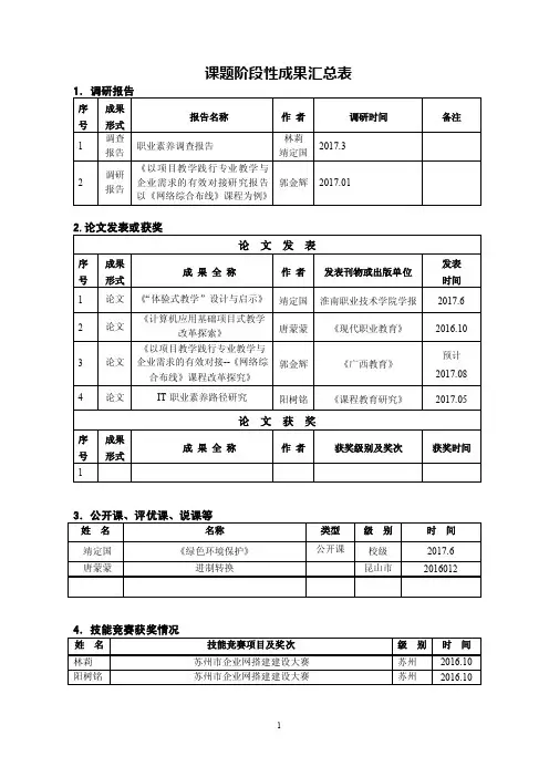 课题阶段性成果汇总表