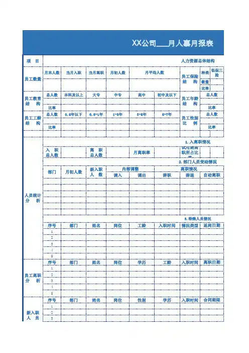 人事月报表模板(全面实用)