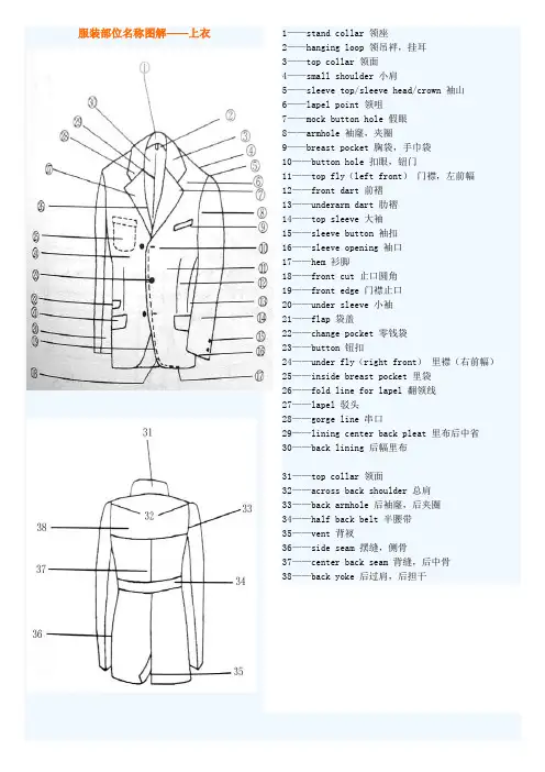 服装部位名称图解