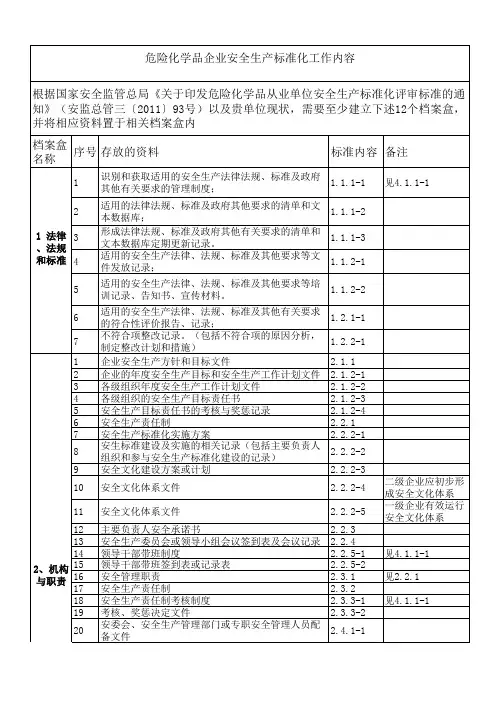 危险化学品从业单位安全生产标准化资料清单(12个档案盒)