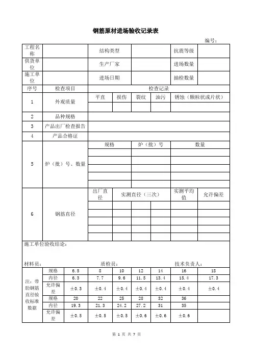 原材料进场验收记录表