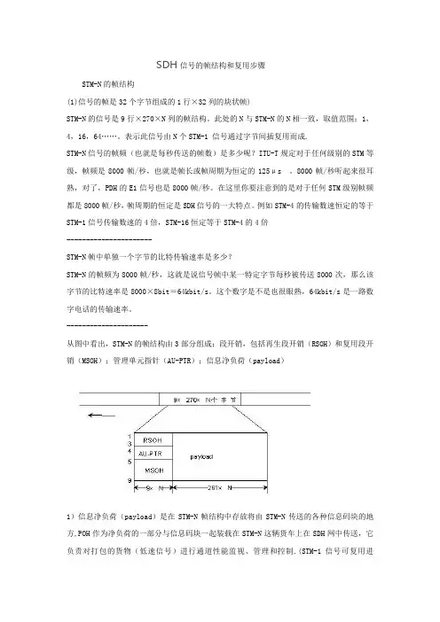 SDH帧结构复用技术