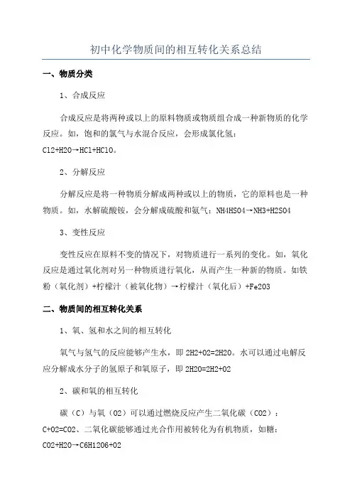 初中化学物质间的相互转化关系总结