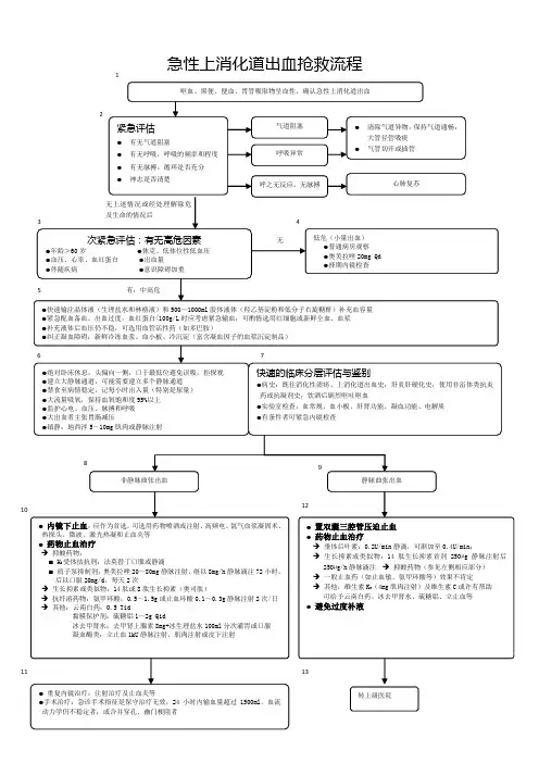急性上消化道出血抢救流程