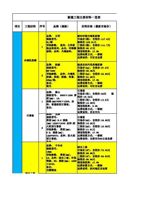 装修主要材料品牌及价格一览表