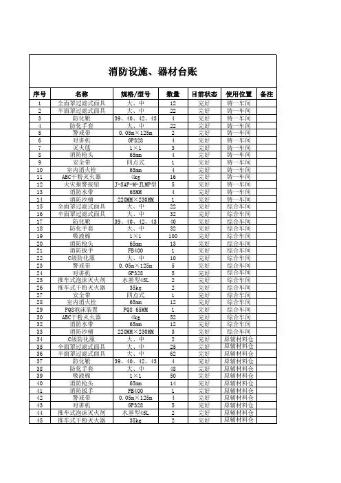 消防设施、器材台账模板